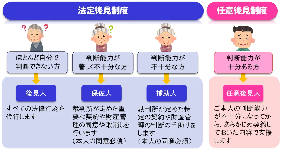 身近な人が成年後見制度になる前に！生前整理で今から備えよう