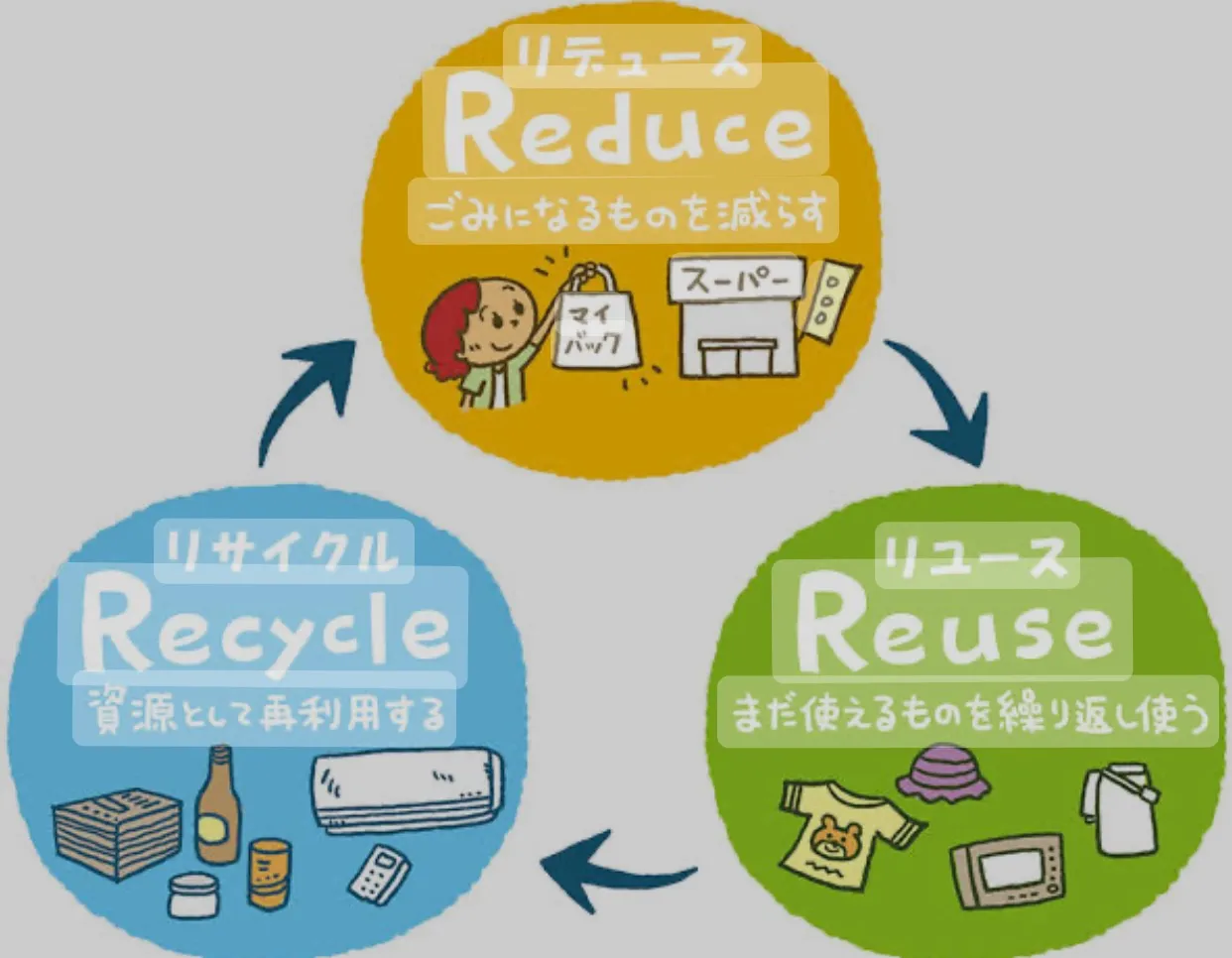 衣服リサイクルで廃棄削減！生前整理業界の取り組み